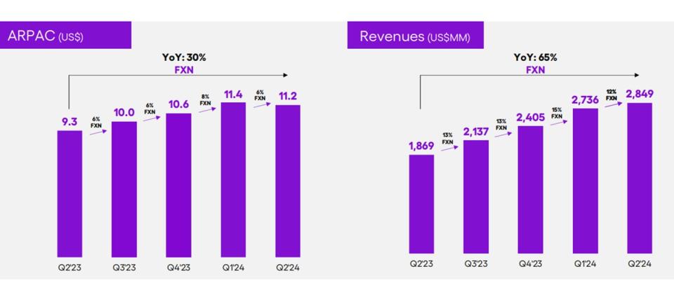 Nu revenue and ARPAC growth 2024 second quarter.