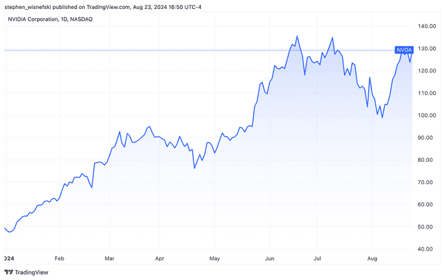 <p>TradingView</p>