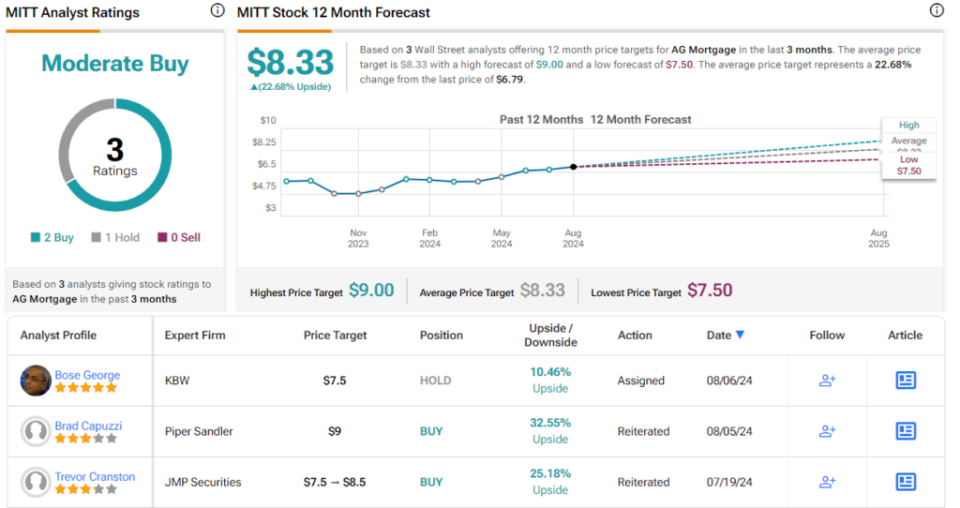 Seeking at Least 10% Dividend Yield? Analysts Suggest 2 Dividend Stocks to Buy