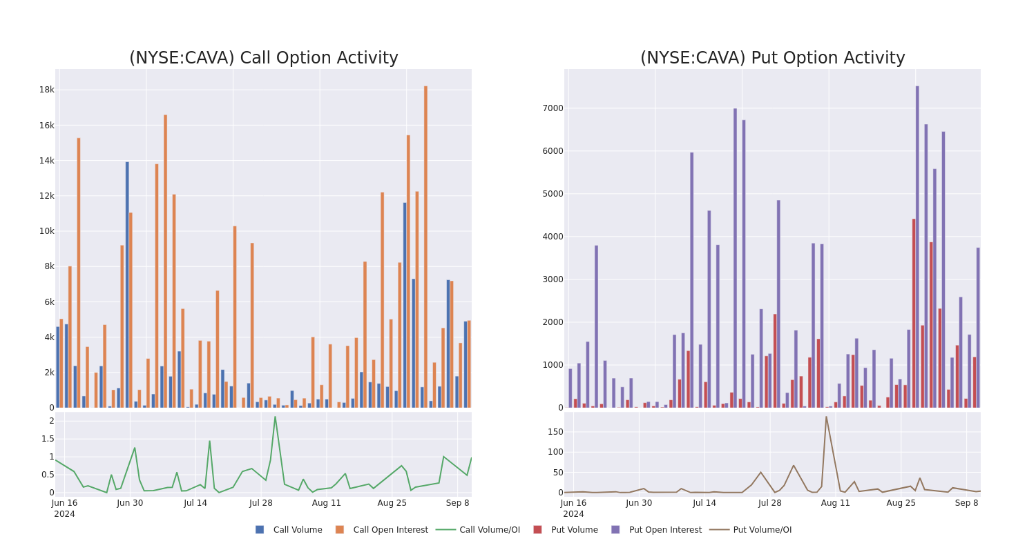 Options Call Chart