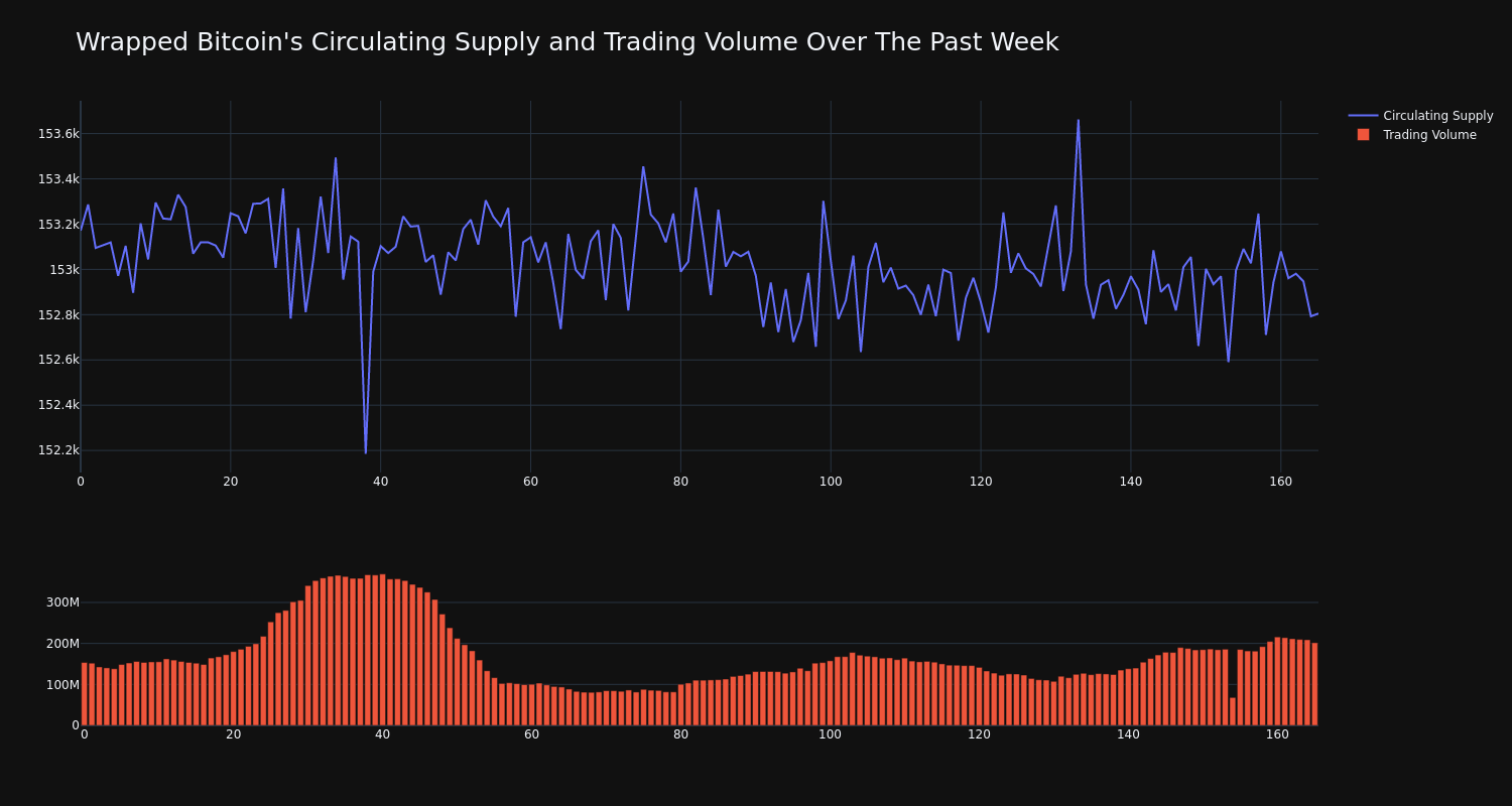 supply_and_vol