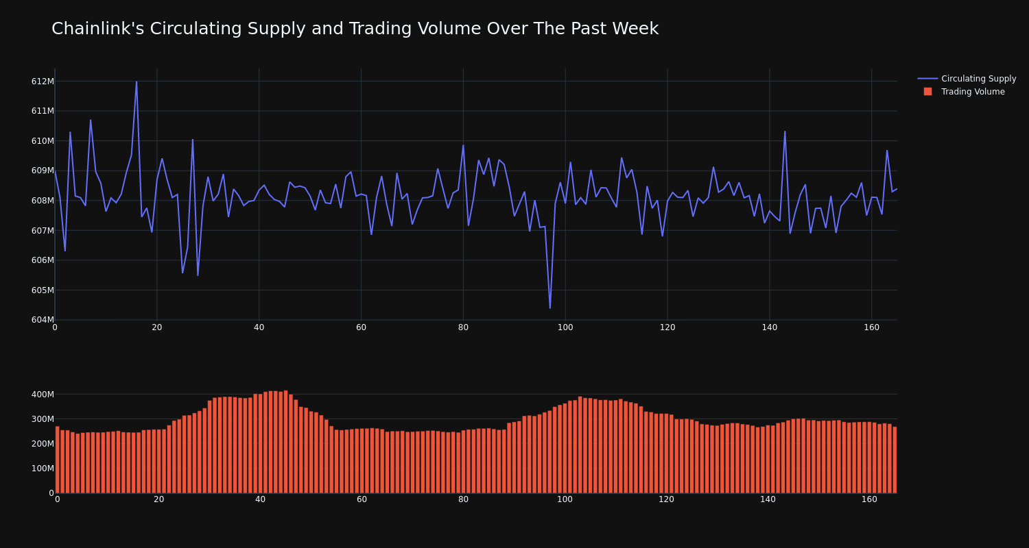 supply_and_vol