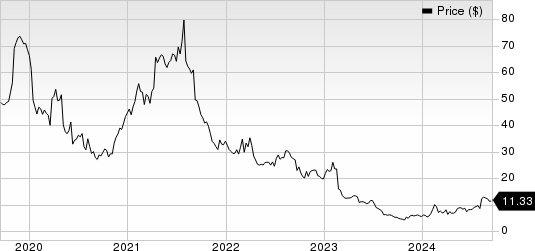 Inogen, Inc Price