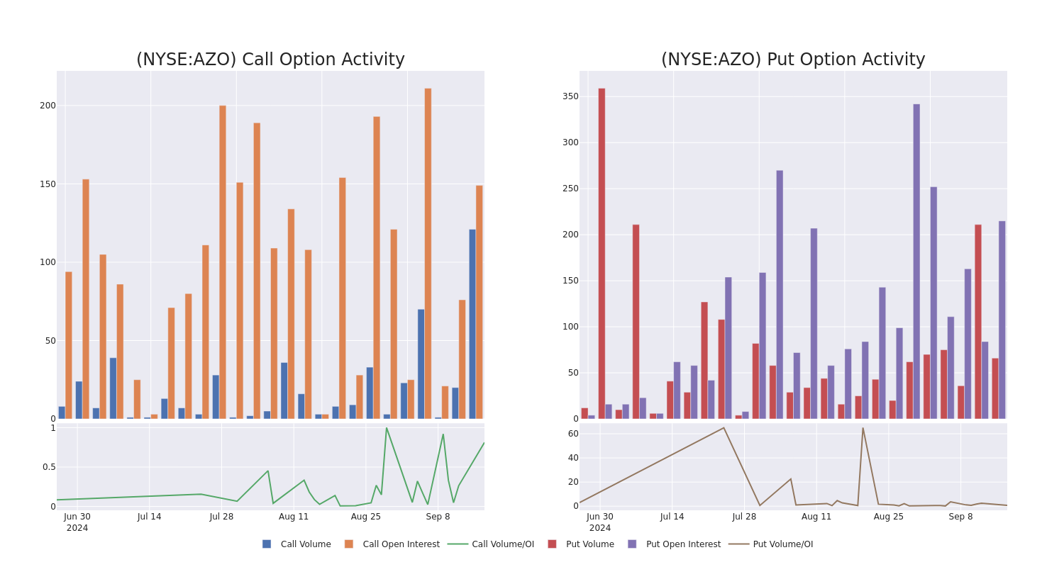 Options Call Chart