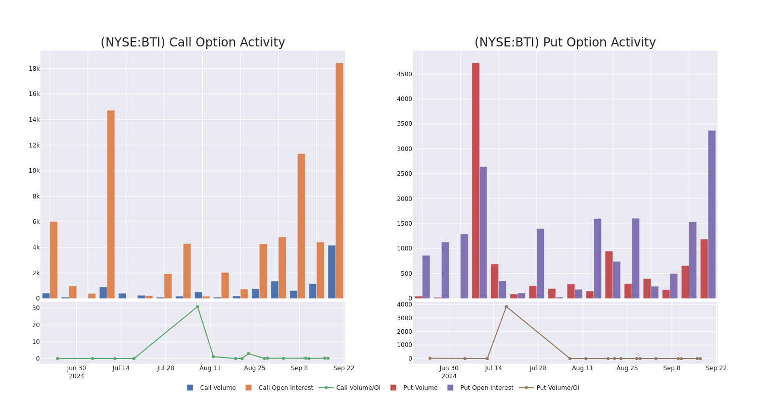 Options Call Chart