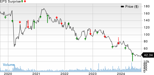 Cracker Barrel Old Country Store, Inc. Price and EPS Surprise