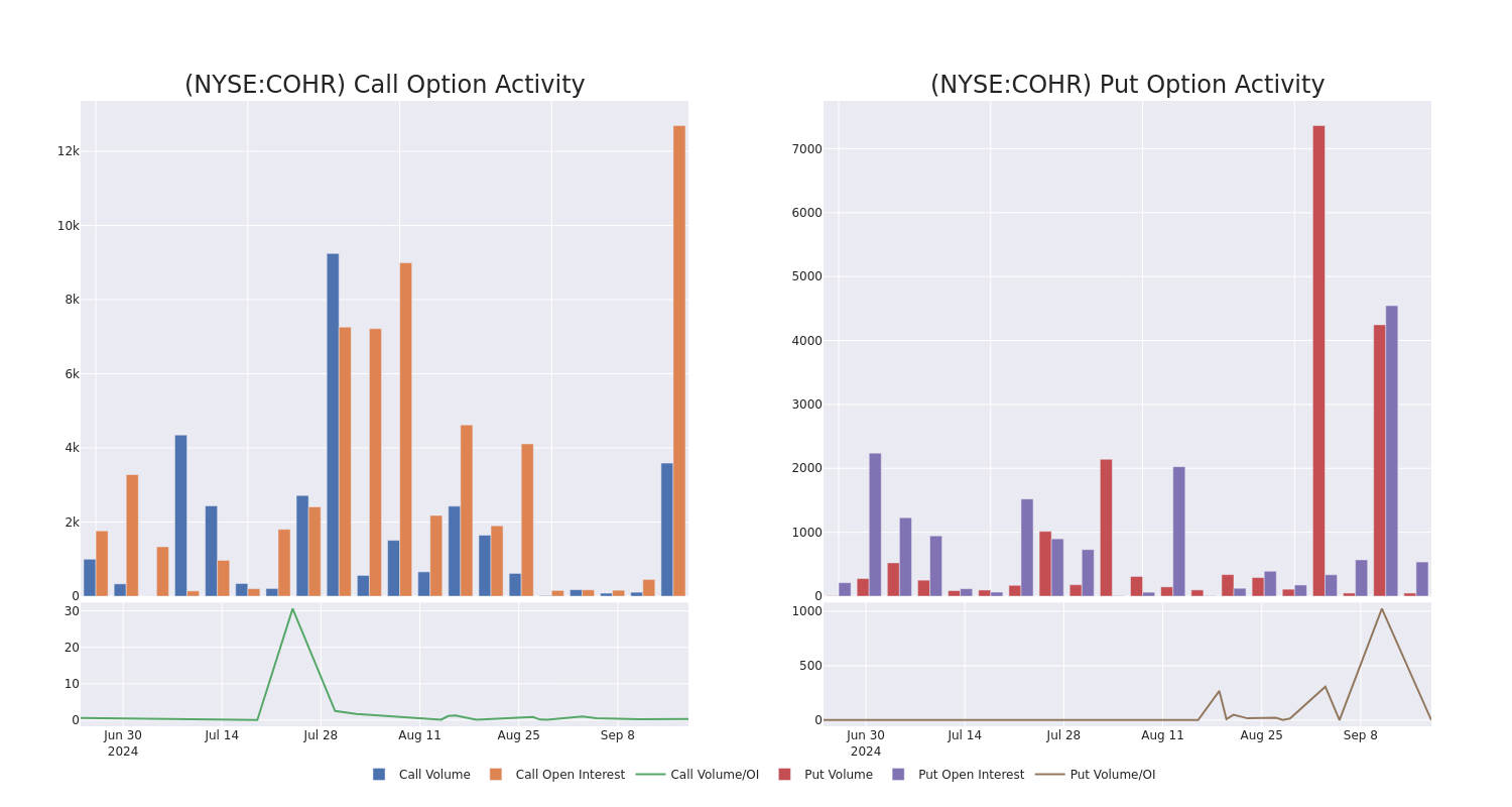 Options Call Chart