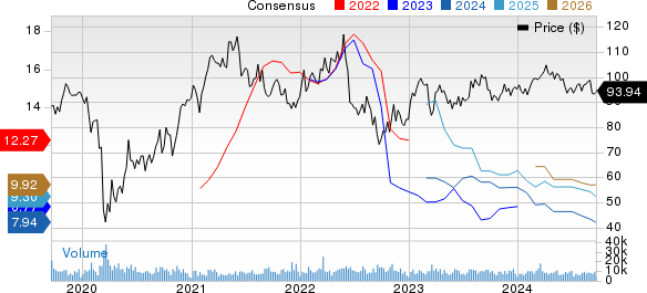 LyondellBasell Industries N.V. Price and Consensus