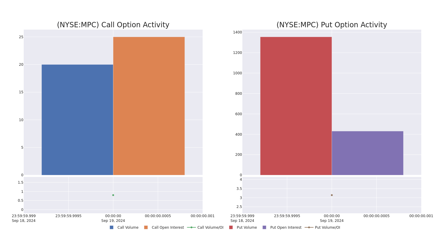 Options Call Chart