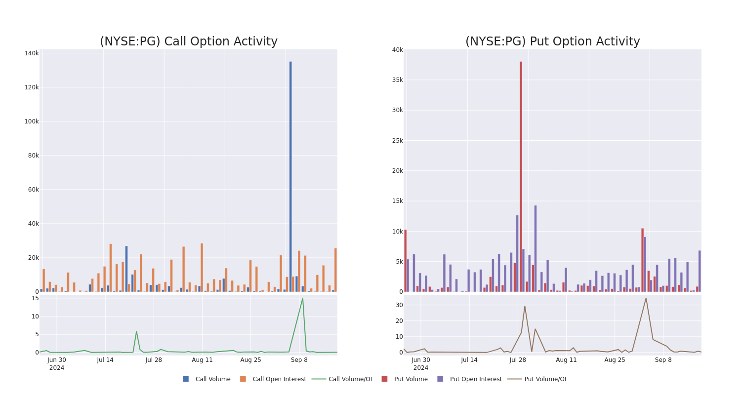 Options Call Chart