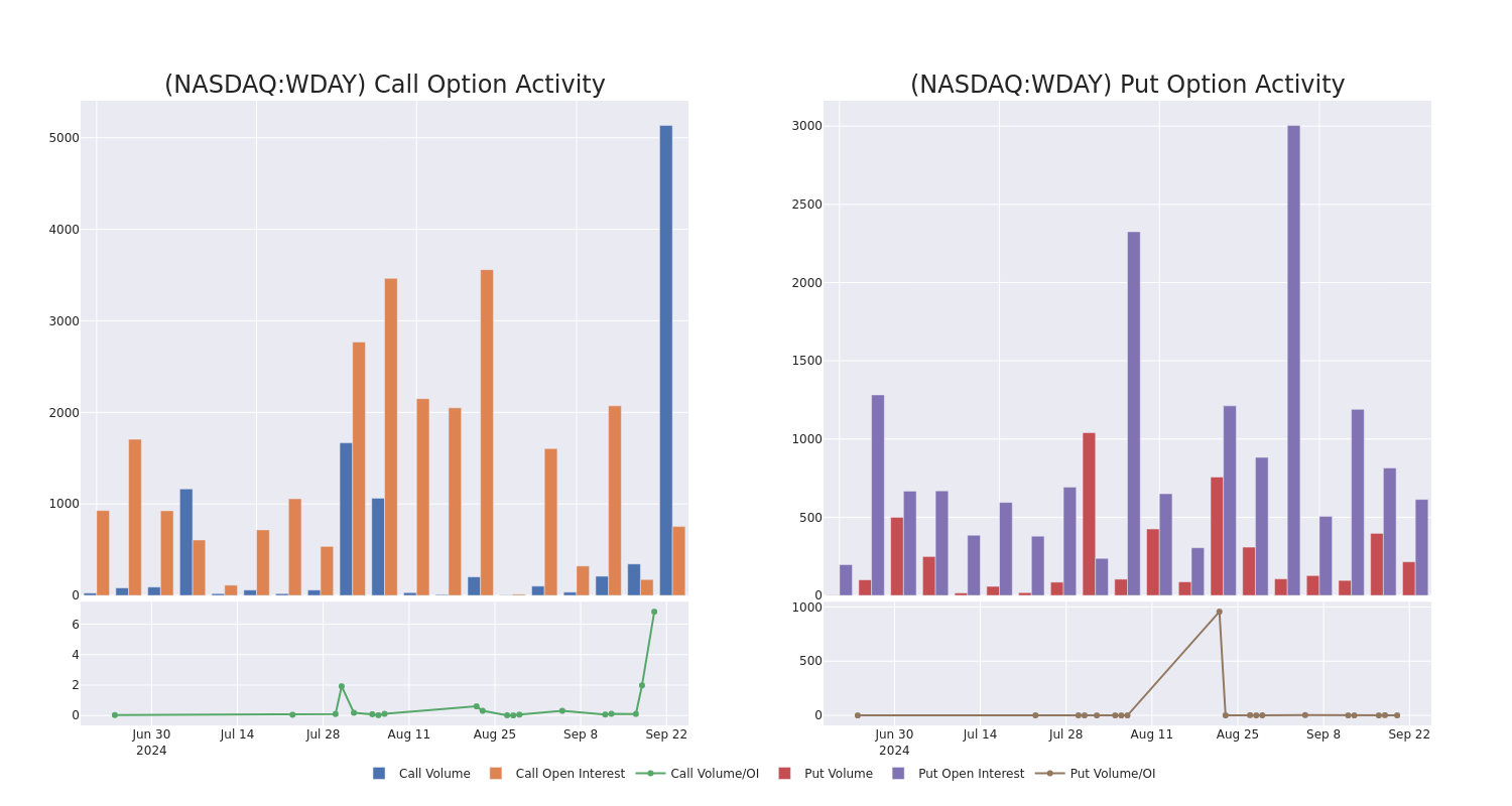 Options Call Chart