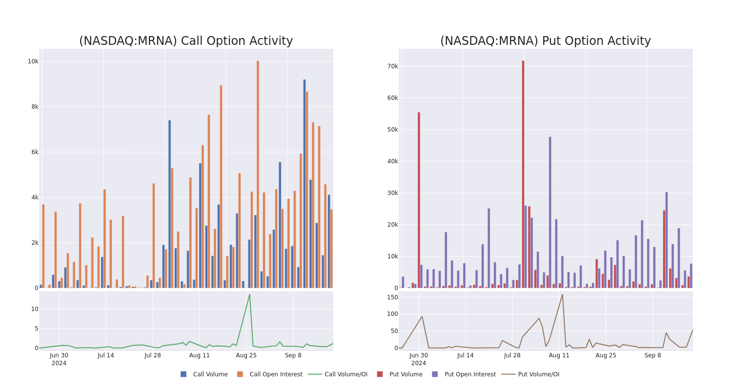 Options Call Chart