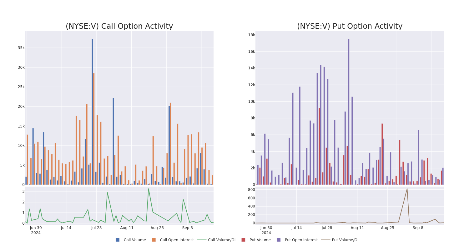 Options Call Chart