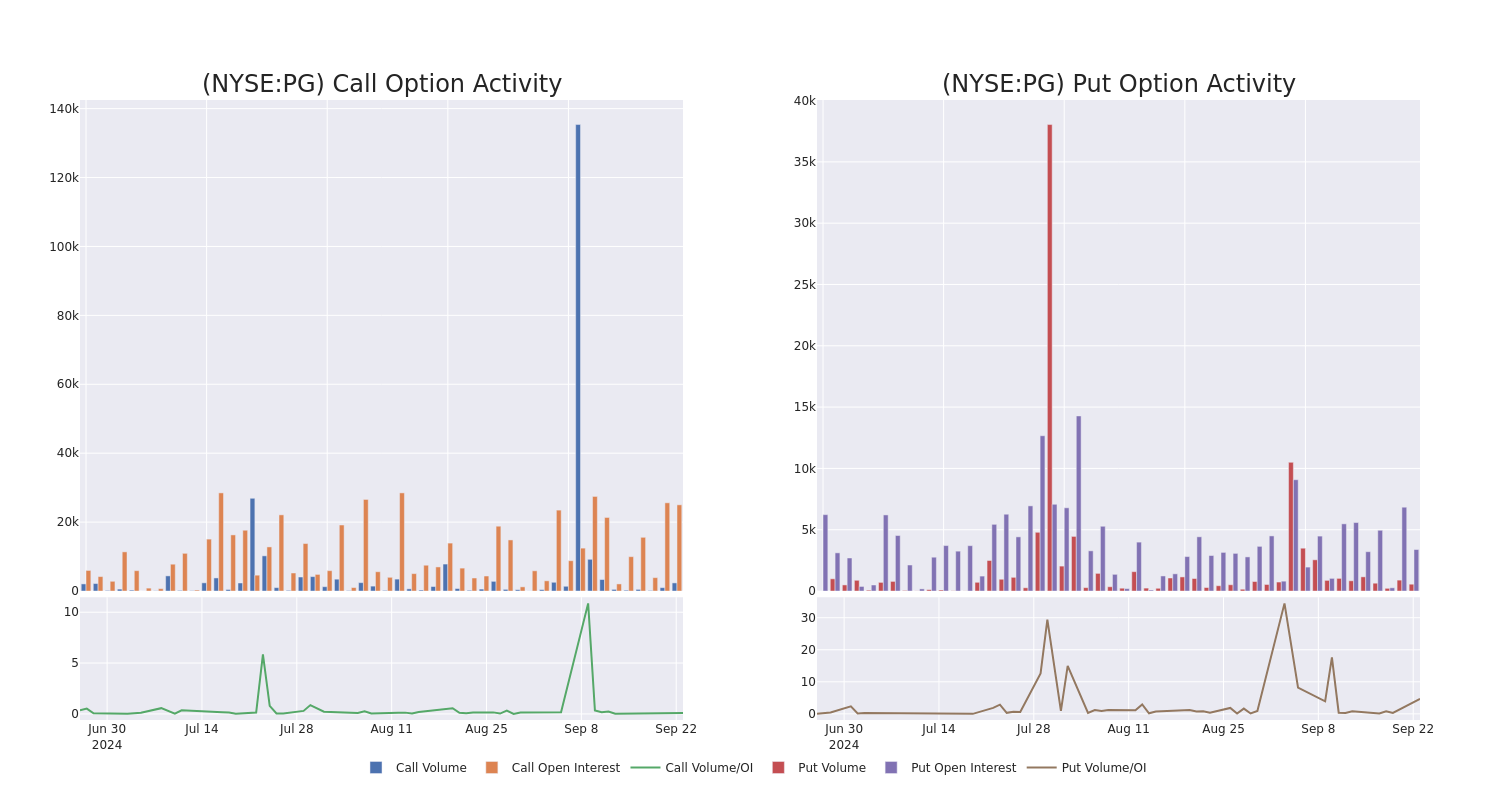 Options Call Chart