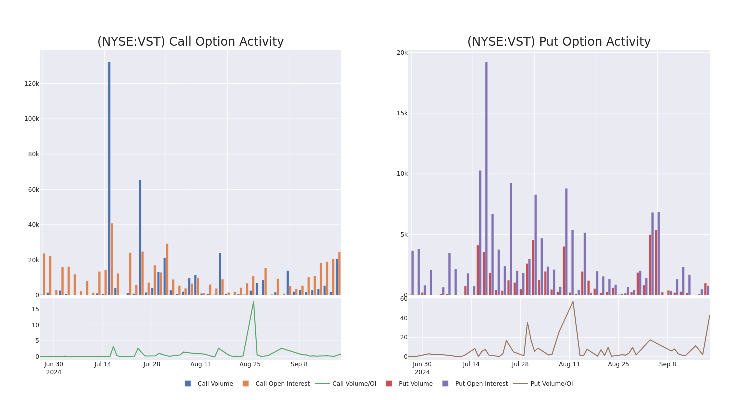 Options Call Chart