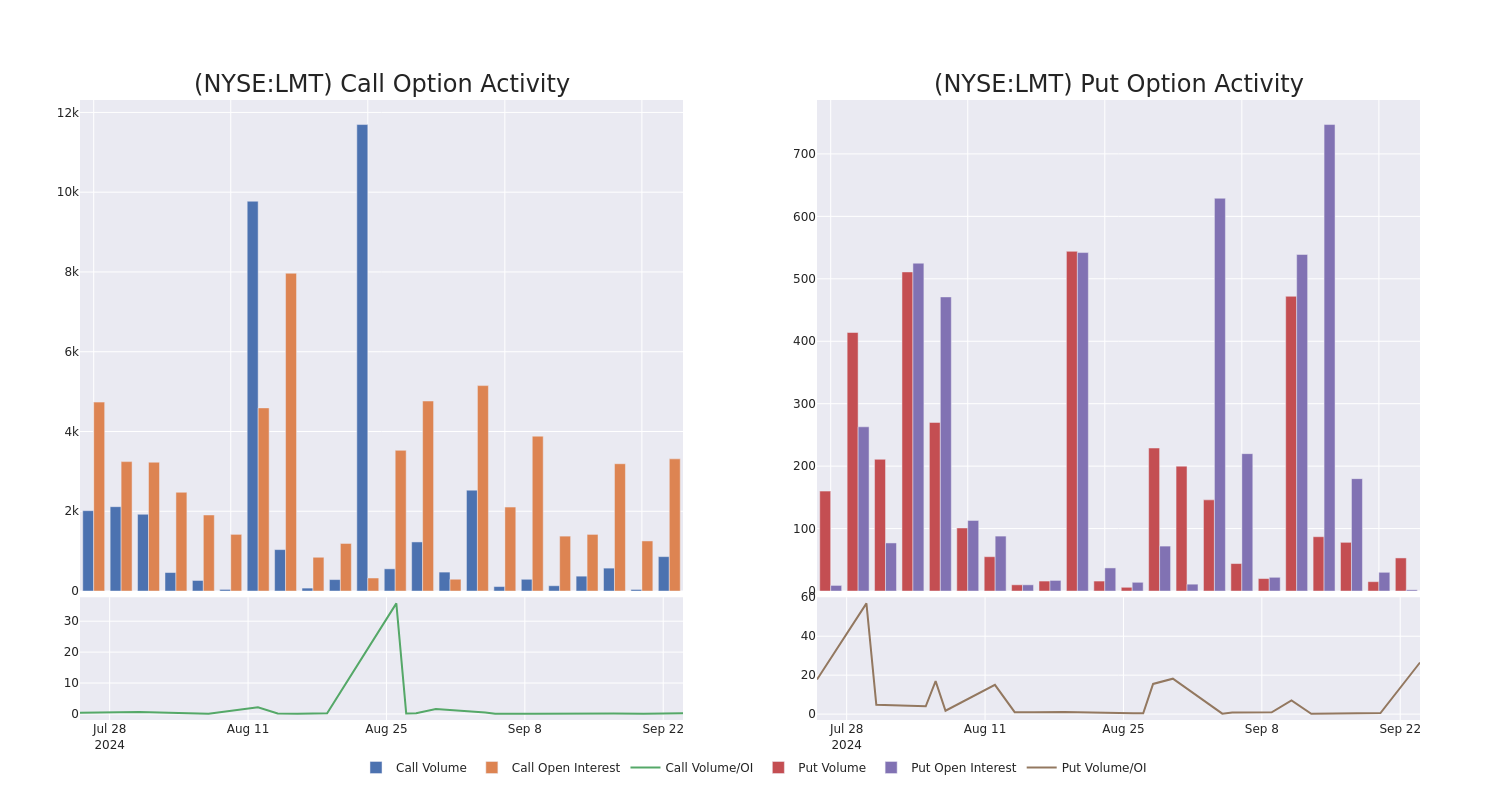 Options Call Chart