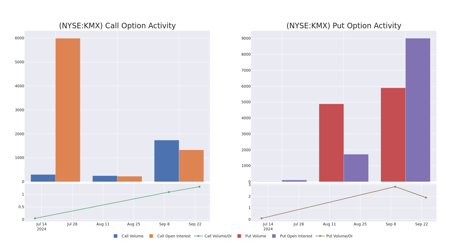 Options Call Chart