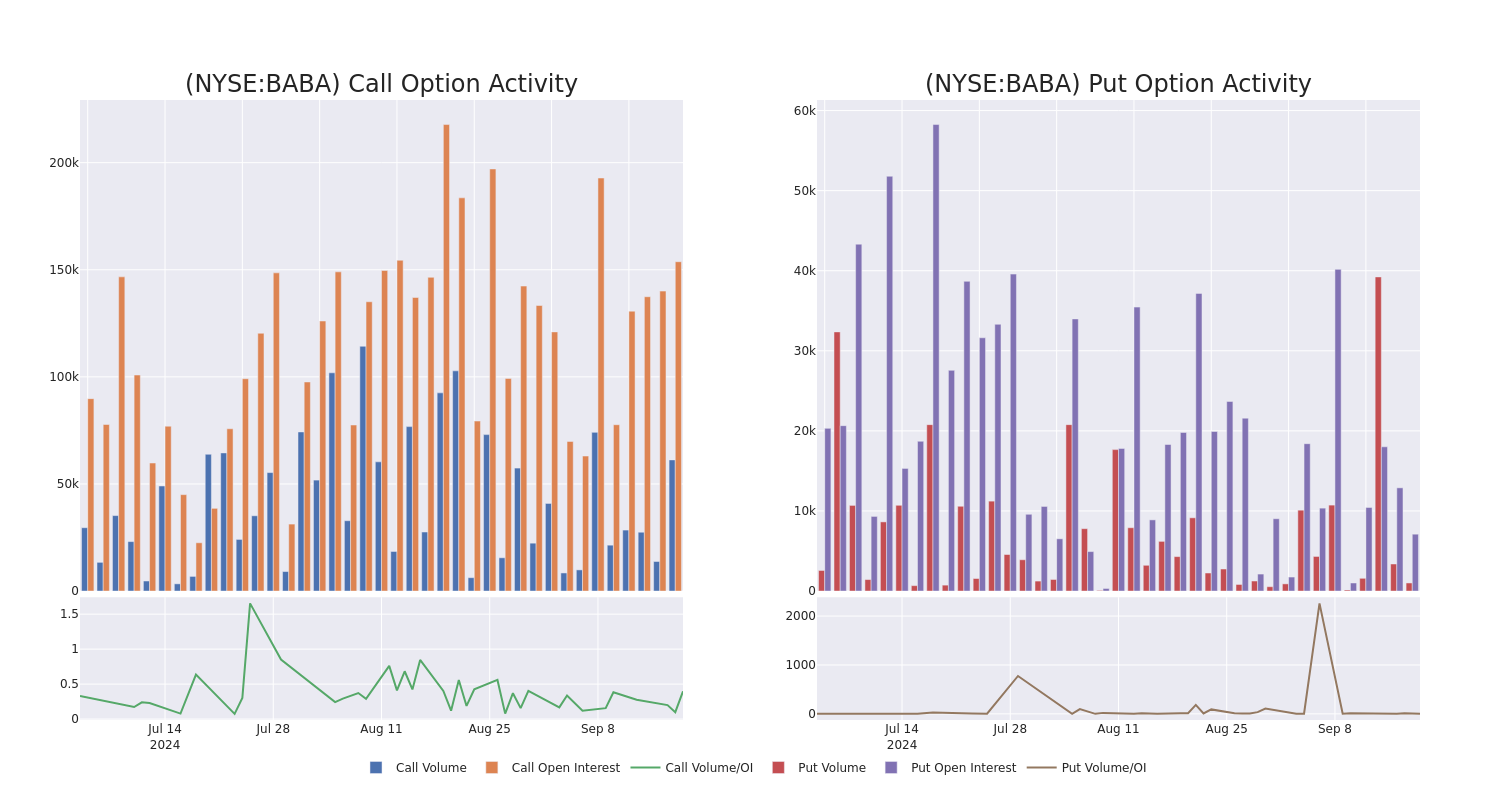 Options Call Chart