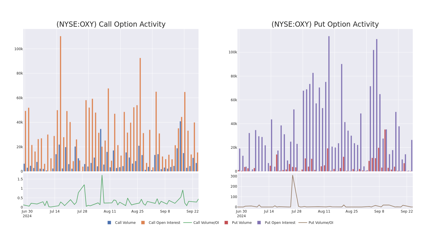 Options Call Chart