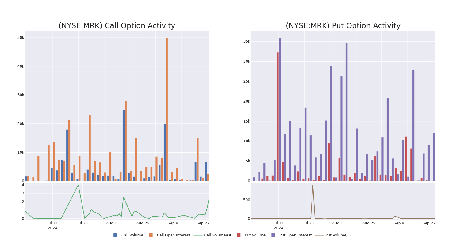 Options Call Chart