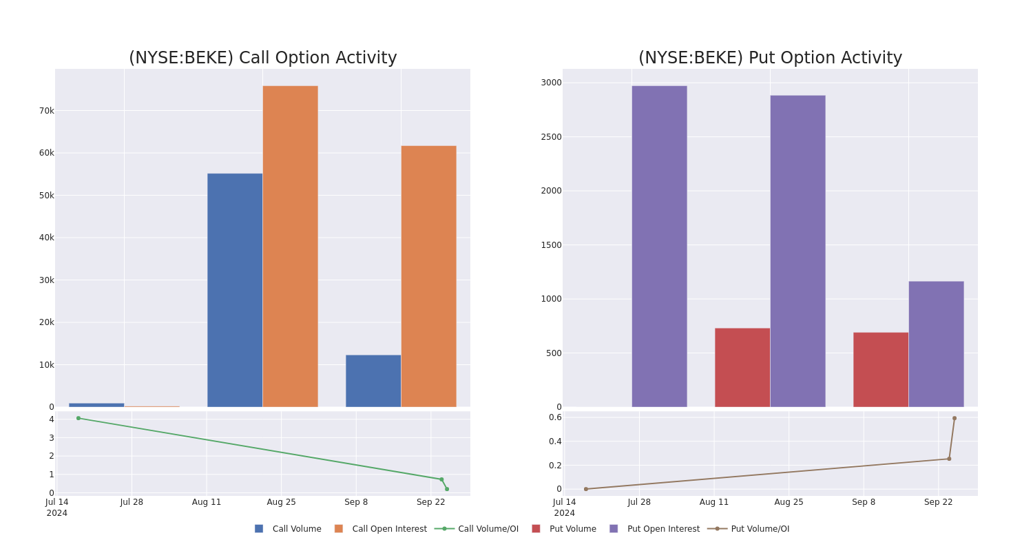 Options Call Chart