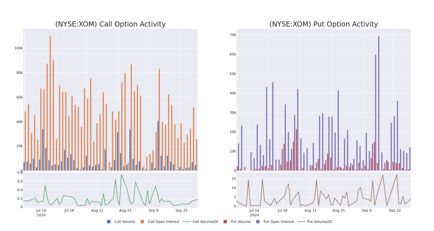 Options Call Chart