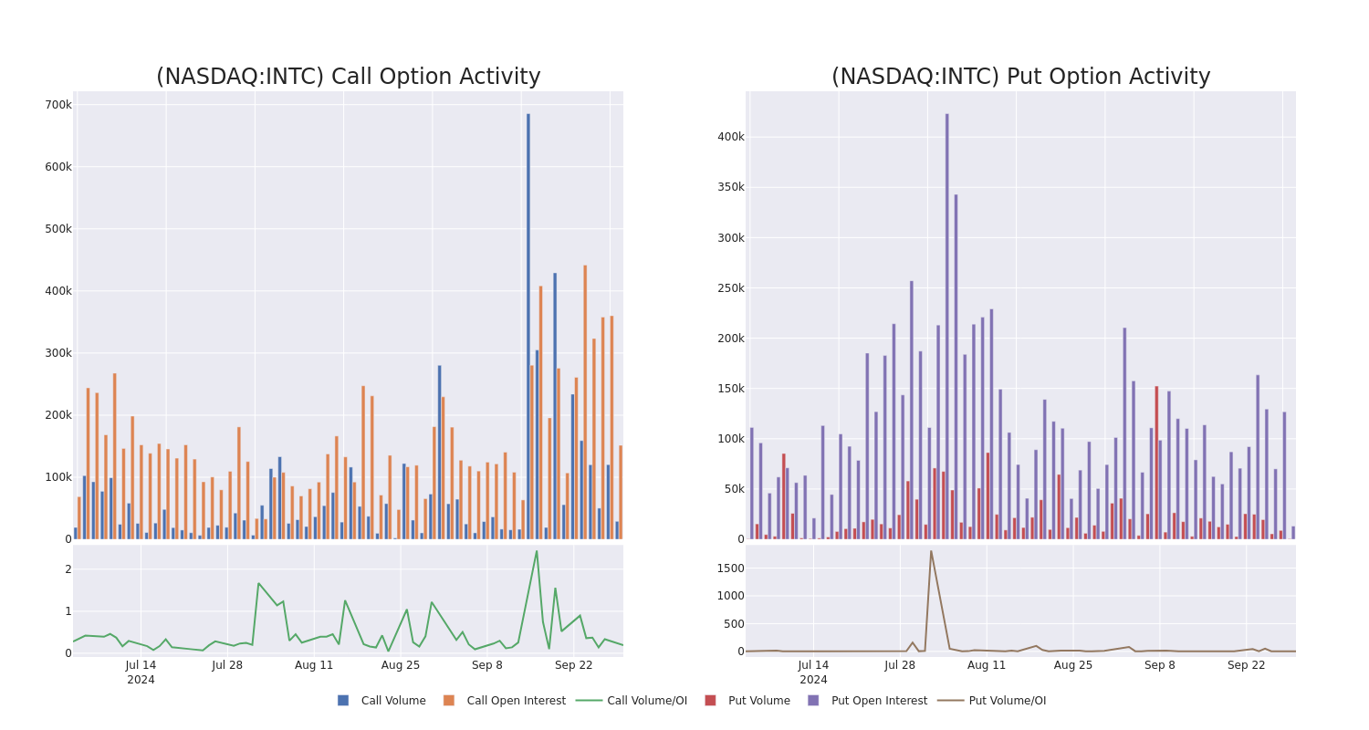 Options Call Chart