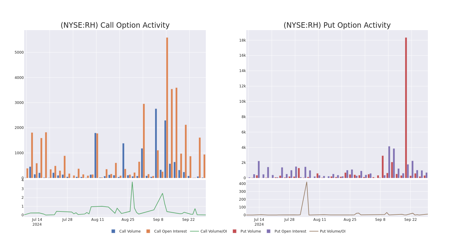 Options Call Chart