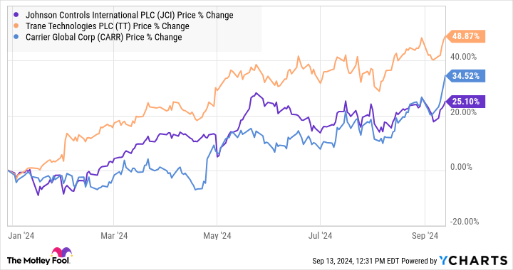 JCI Chart