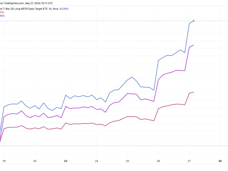 MSTU, MSTX, MSTR: (TradingView)