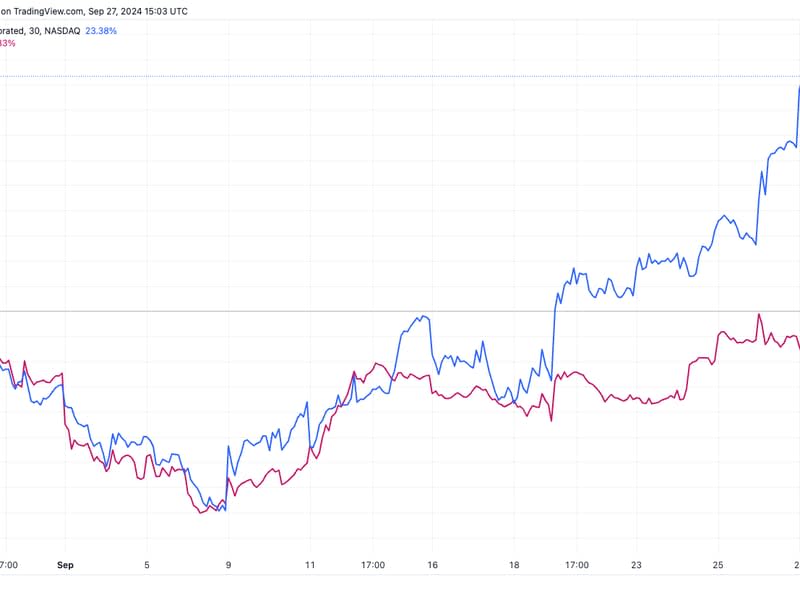 MSTR vs NVDA (TradingView)