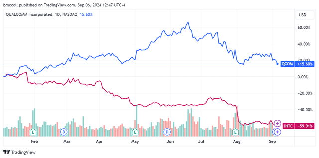 <p>TradingView</p>