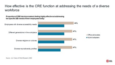 JLL Research, 2024