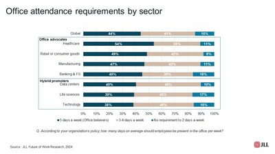 JLL Research, 2024