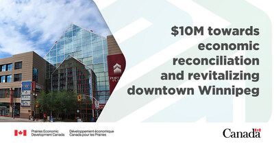 Minister Vandal announces federal investment for revitalization and economic reconciliation in downtown Winnipeg (CNW Group/Prairies Economic Development Canada)