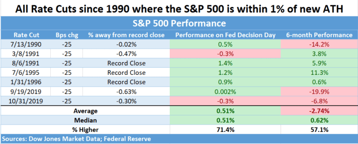 - Dow Jones Market Data