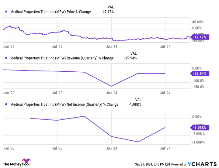 MPW Chart