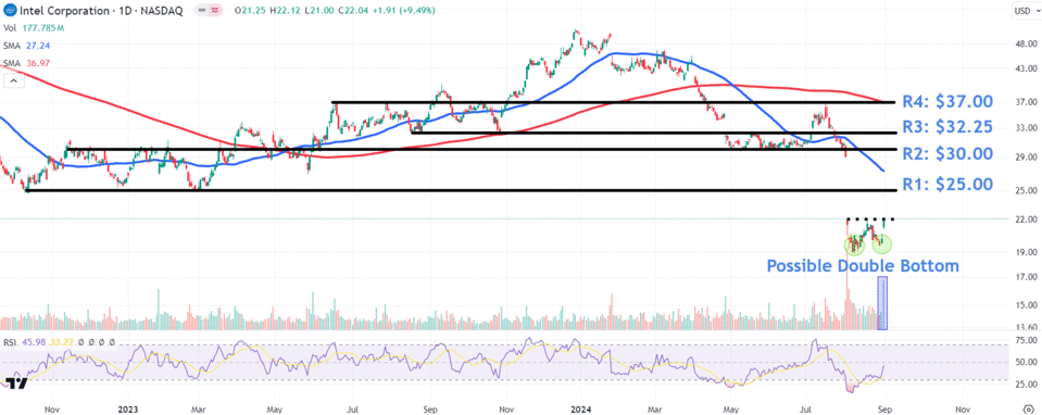 Source: TradingView.com