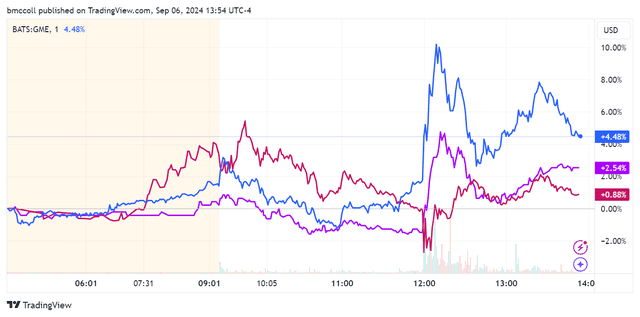 <p>TradingView</p>