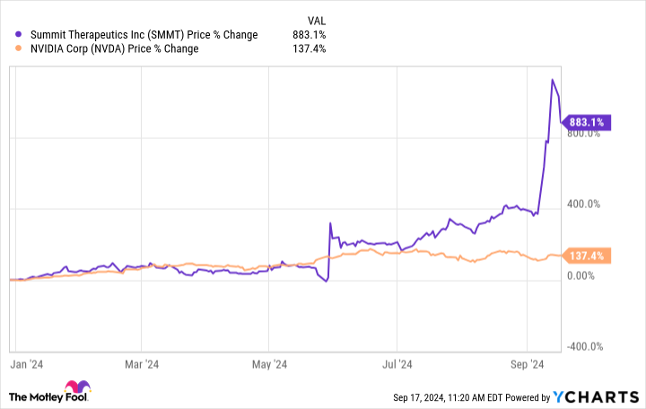 SMMT Chart