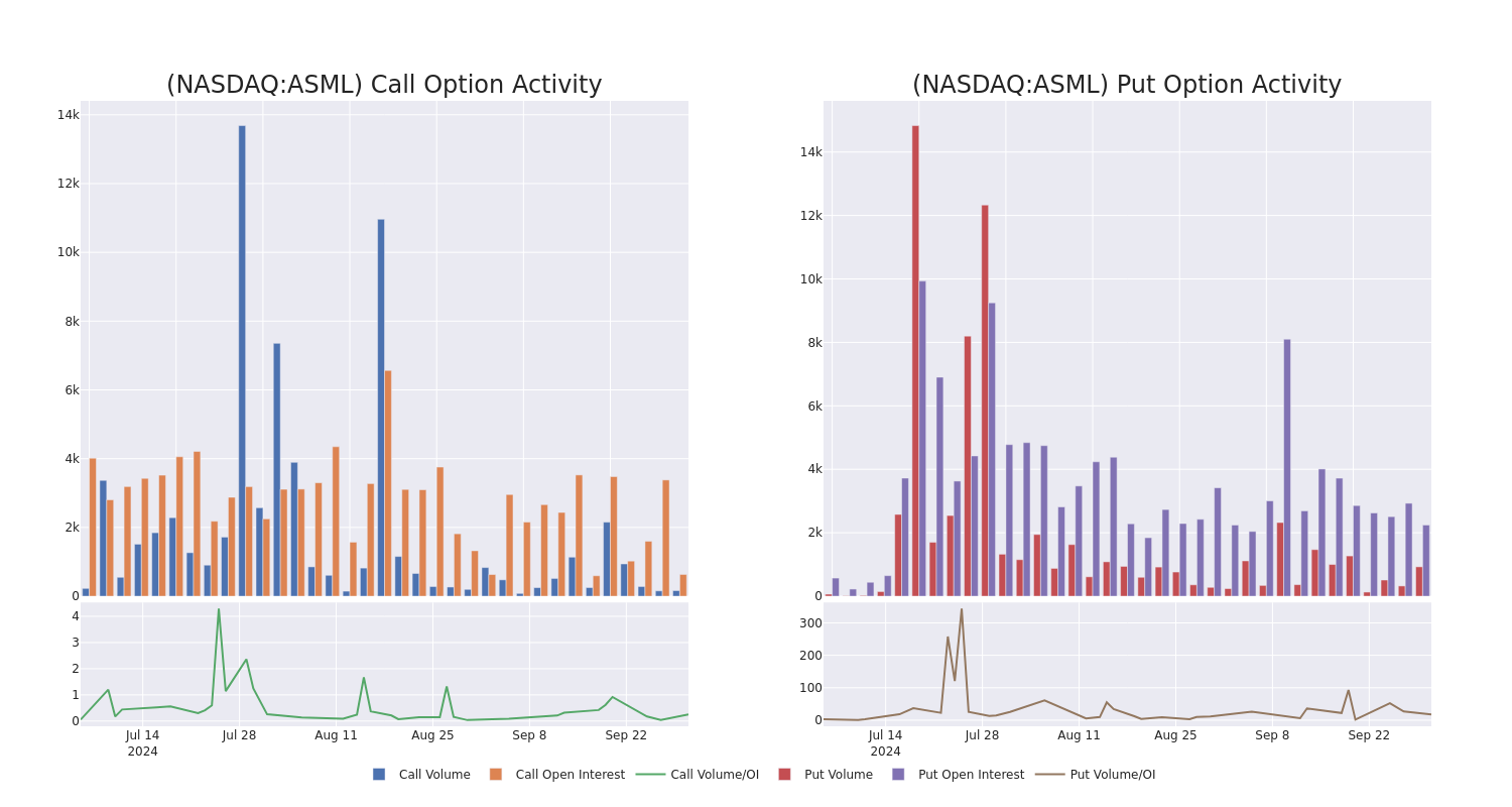 Options Call Chart