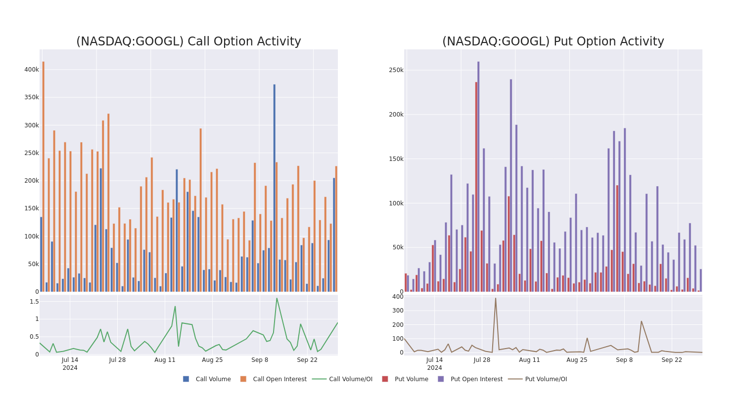 Options Call Chart