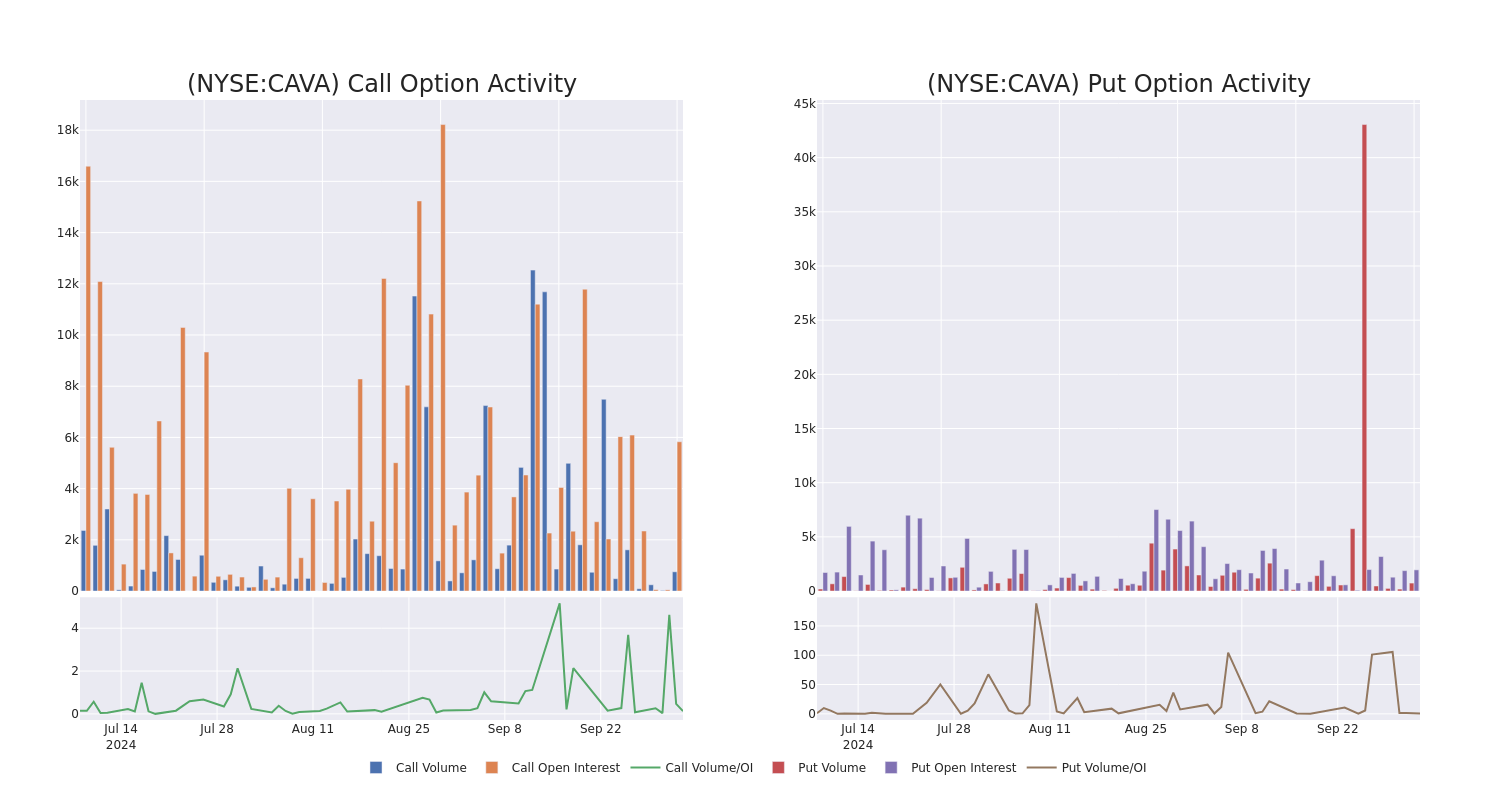 Options Call Chart