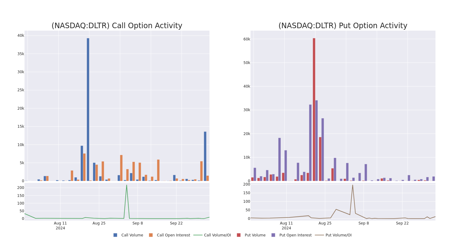 Options Call Chart