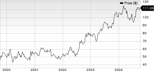 Cardinal Health, Inc. Price