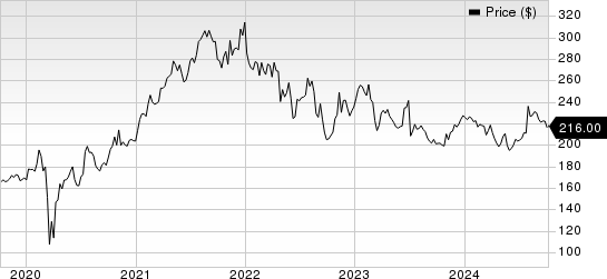 Labcorp Price