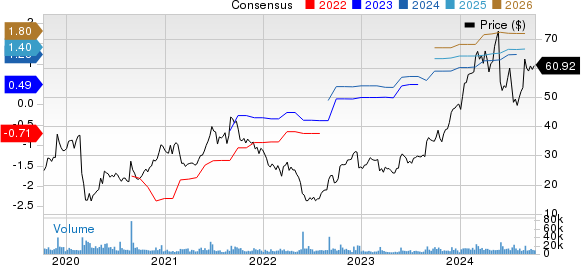 Nutanix Price and Consensus