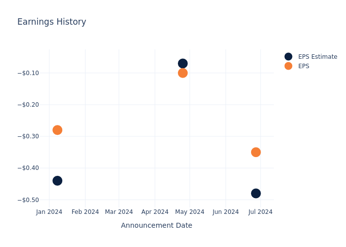 eps graph