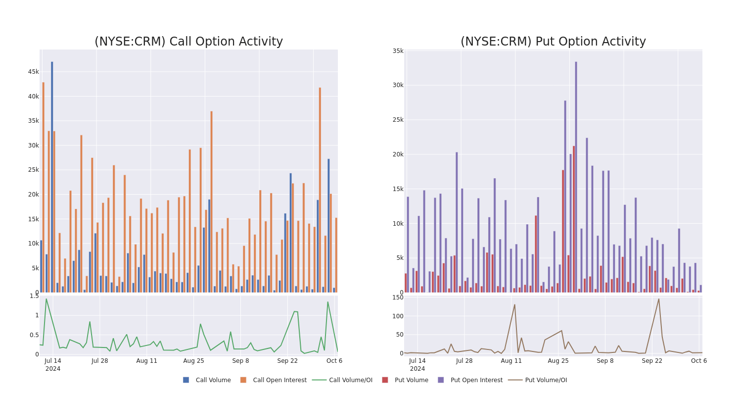 Options Call Chart