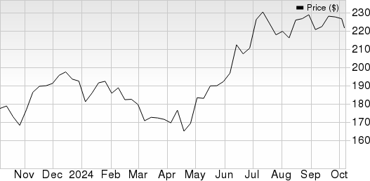 The Bank of New York Mellon Corporation Price and EPS Surprise